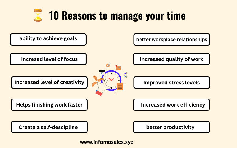 10 reasons to manage your time